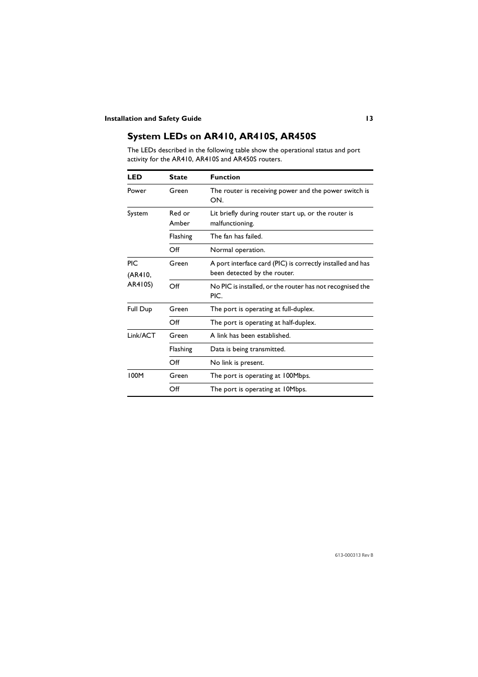 System leds on ar410, ar410s, ar450s | Allied Telesis AR400 Series Router User Manual | Page 13 / 56