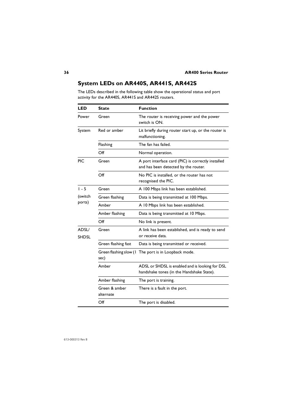 System leds on ar440s, ar441s, ar442s | Allied Telesis AR400 Series Router User Manual | Page 36 / 56