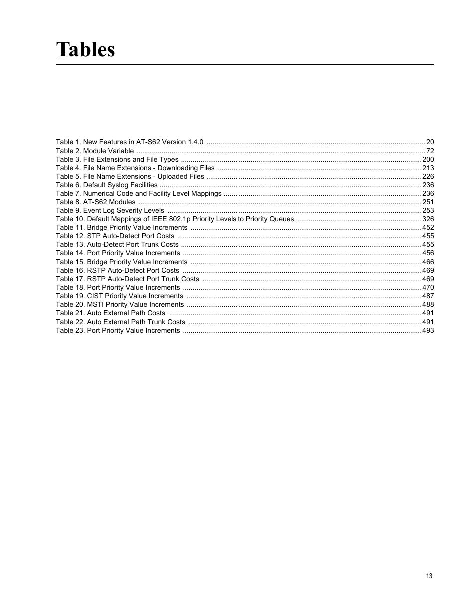 Tables | Allied Telesis AT-S62 User Manual | Page 13 / 656