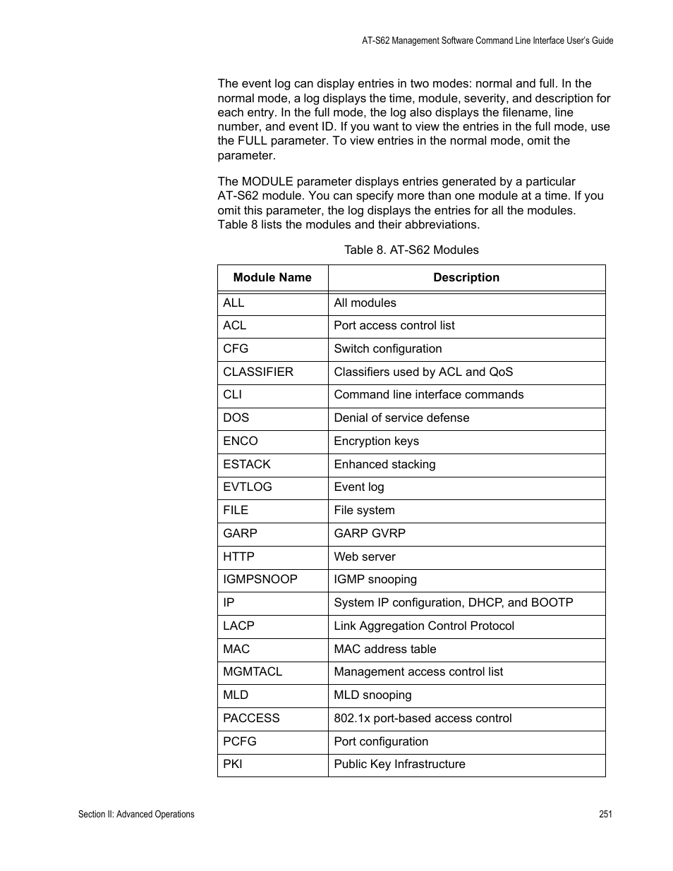 Table 8. at-s62 modules | Allied Telesis AT-S62 User Manual | Page 251 / 656