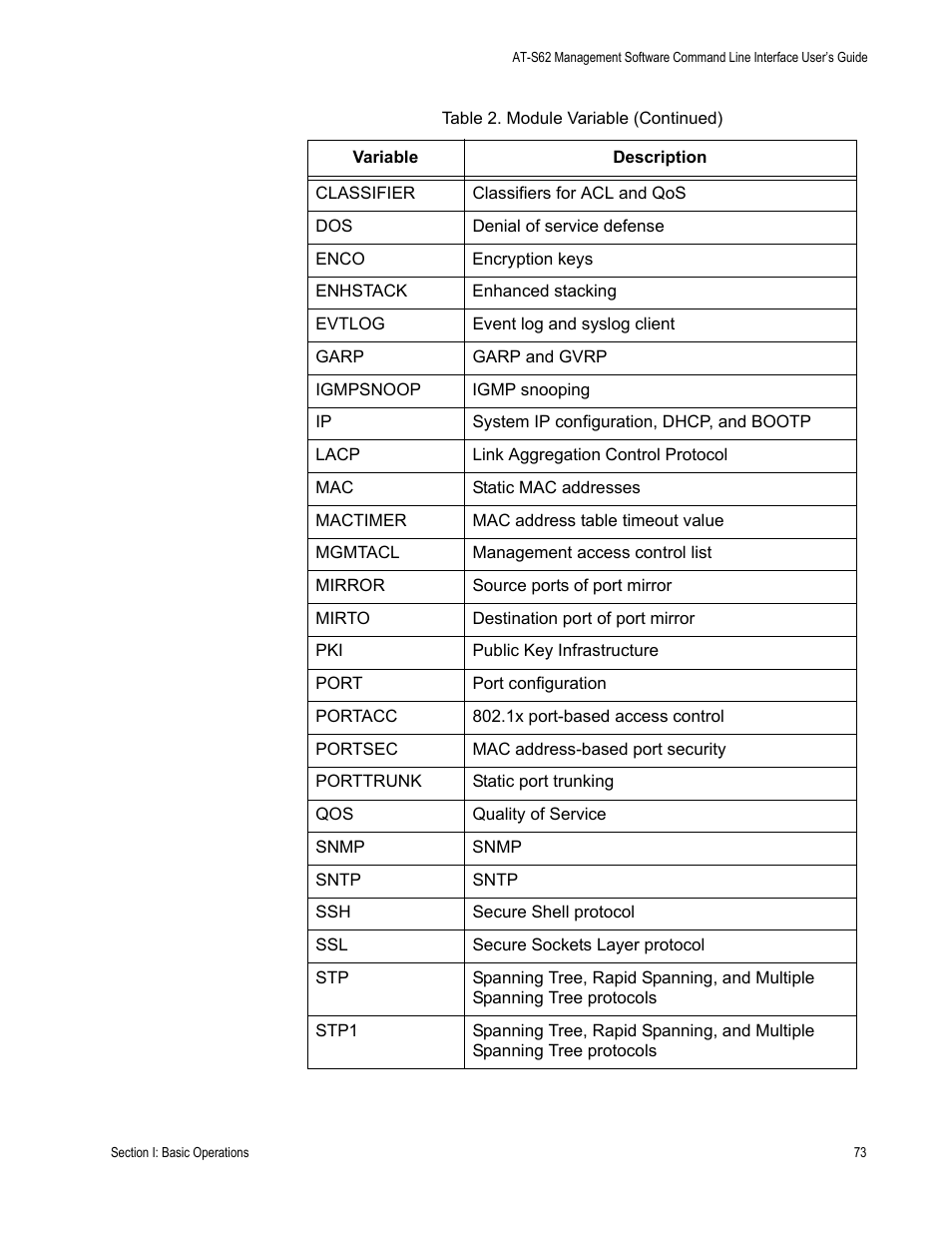Allied Telesis AT-S62 User Manual | Page 73 / 656