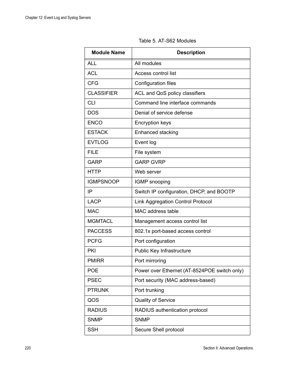 Allied Telesis AT-S62 User Manual | Page 220 / 822