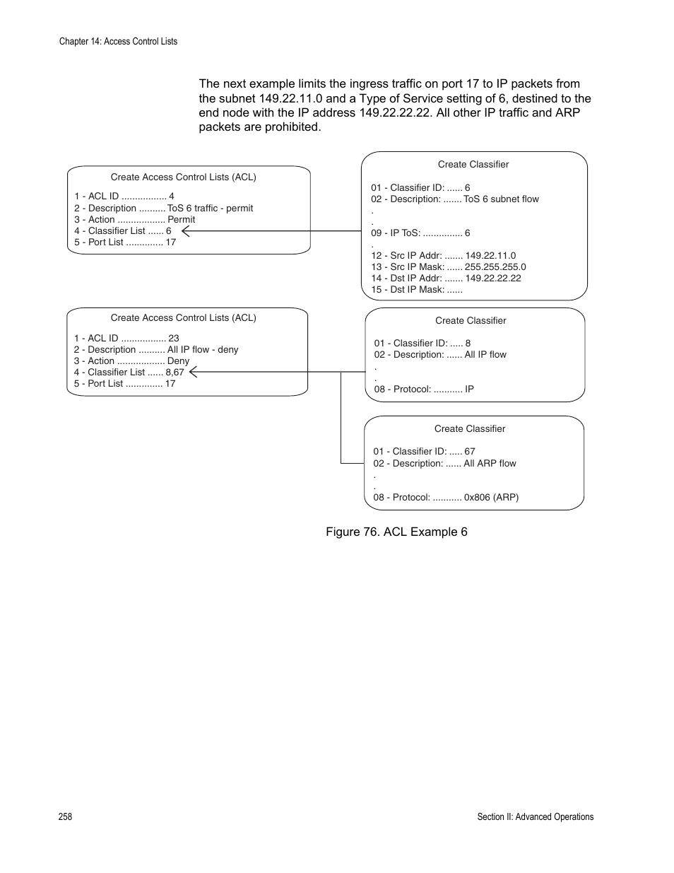 Figure 76: acl example 6 | Allied Telesis AT-S62 User Manual | Page 258 / 822