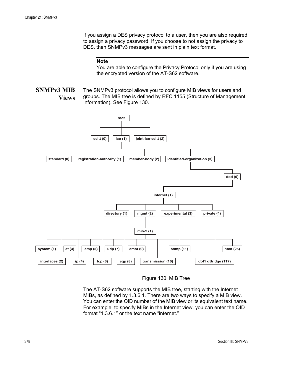 Snmpv3 mib views, Figure 130: mib tree | Allied Telesis AT-S62 User Manual | Page 378 / 822