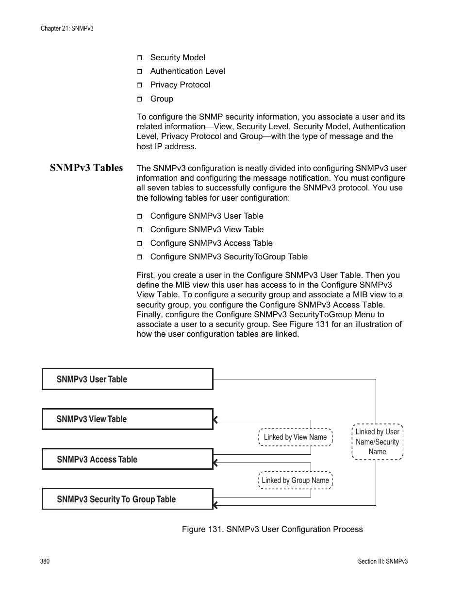 Snmpv3 tables, Figure 131: snmpv3 user configuration process | Allied Telesis AT-S62 User Manual | Page 380 / 822