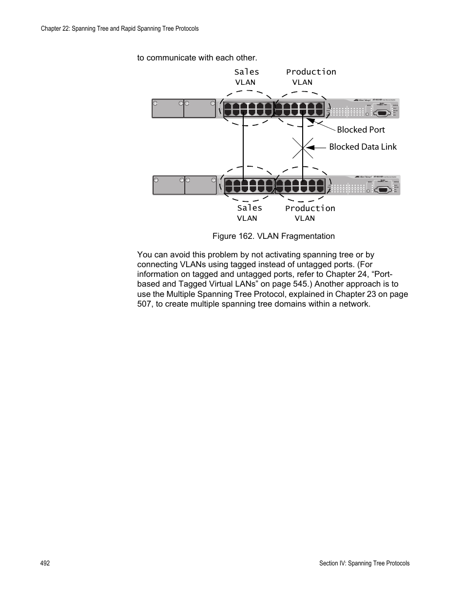 Figure 162: vlan fragmentation, Blocked port blocked data link, Sales | Vlan production vlan production vlan sales, Vlan | Allied Telesis AT-S62 User Manual | Page 492 / 822