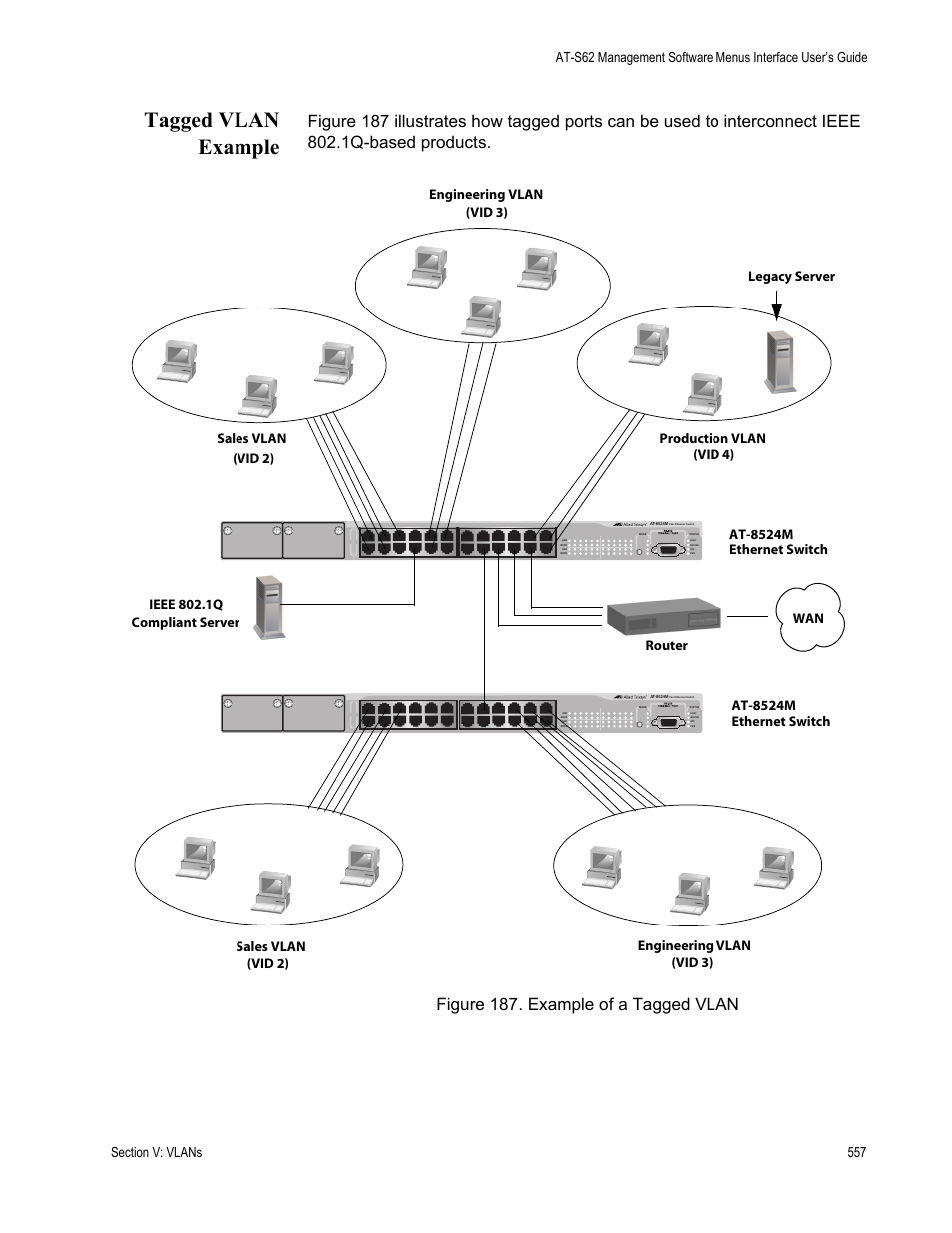 Tagged vlan example, Figure 187: example of a tagged vlan | Allied Telesis AT-S62 User Manual | Page 557 / 822