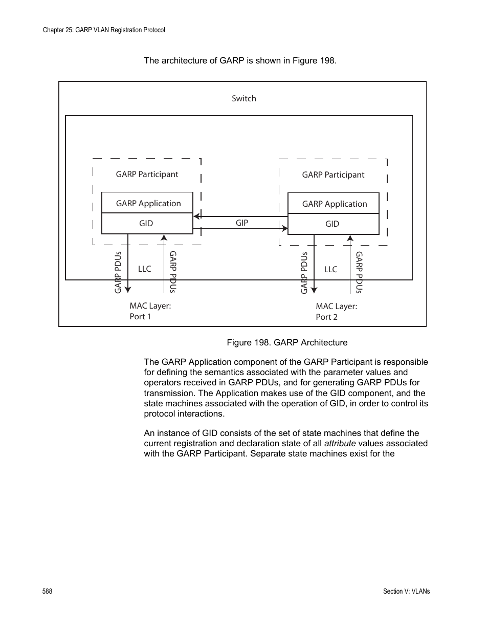 Figure 198: garp architecture | Allied Telesis AT-S62 User Manual | Page 588 / 822