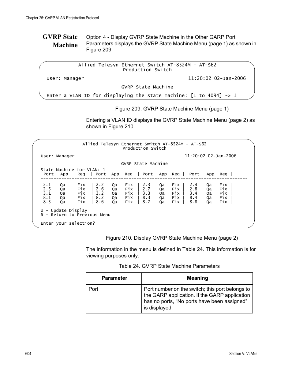 Gvrp state machine | Allied Telesis AT-S62 User Manual | Page 604 / 822