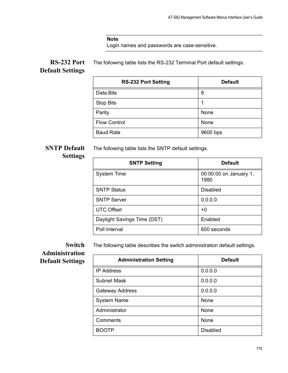 Rs-232 port default settings, Sntp default settings, Switch administration default settings | Allied Telesis AT-S62 User Manual | Page 775 / 822