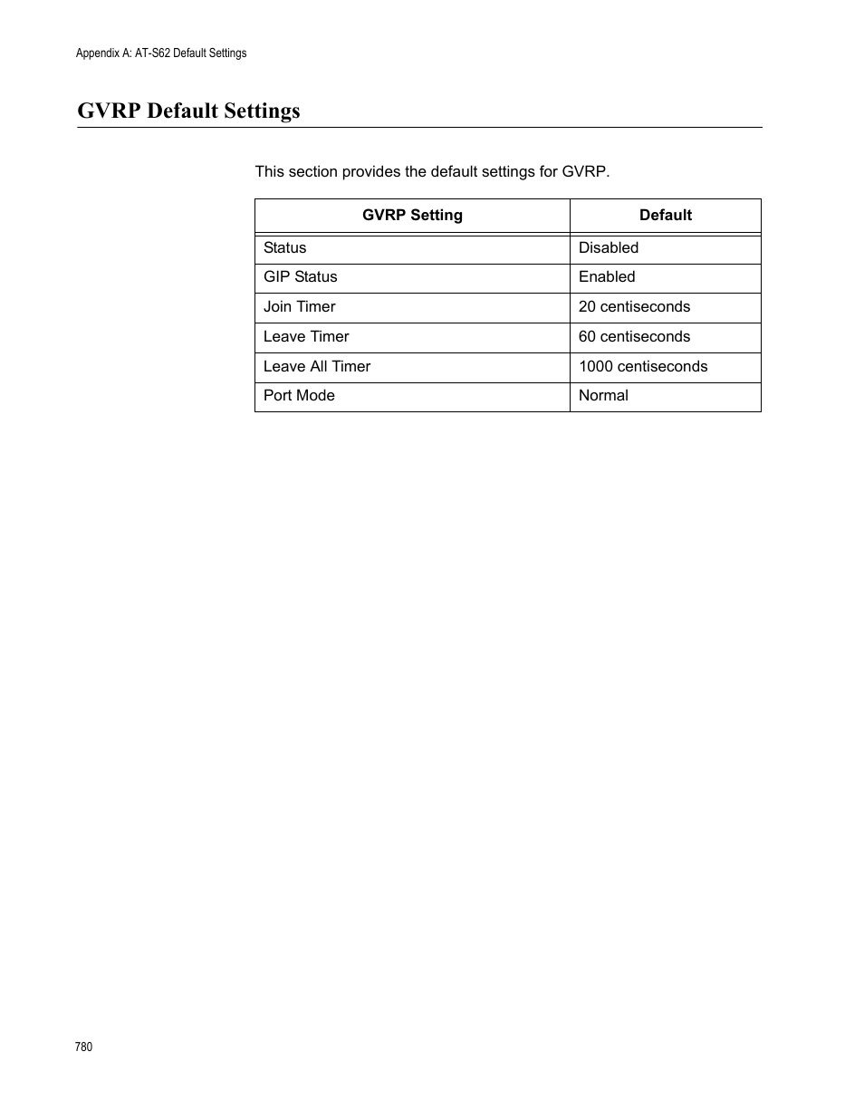 Gvrp default settings | Allied Telesis AT-S62 User Manual | Page 780 / 822