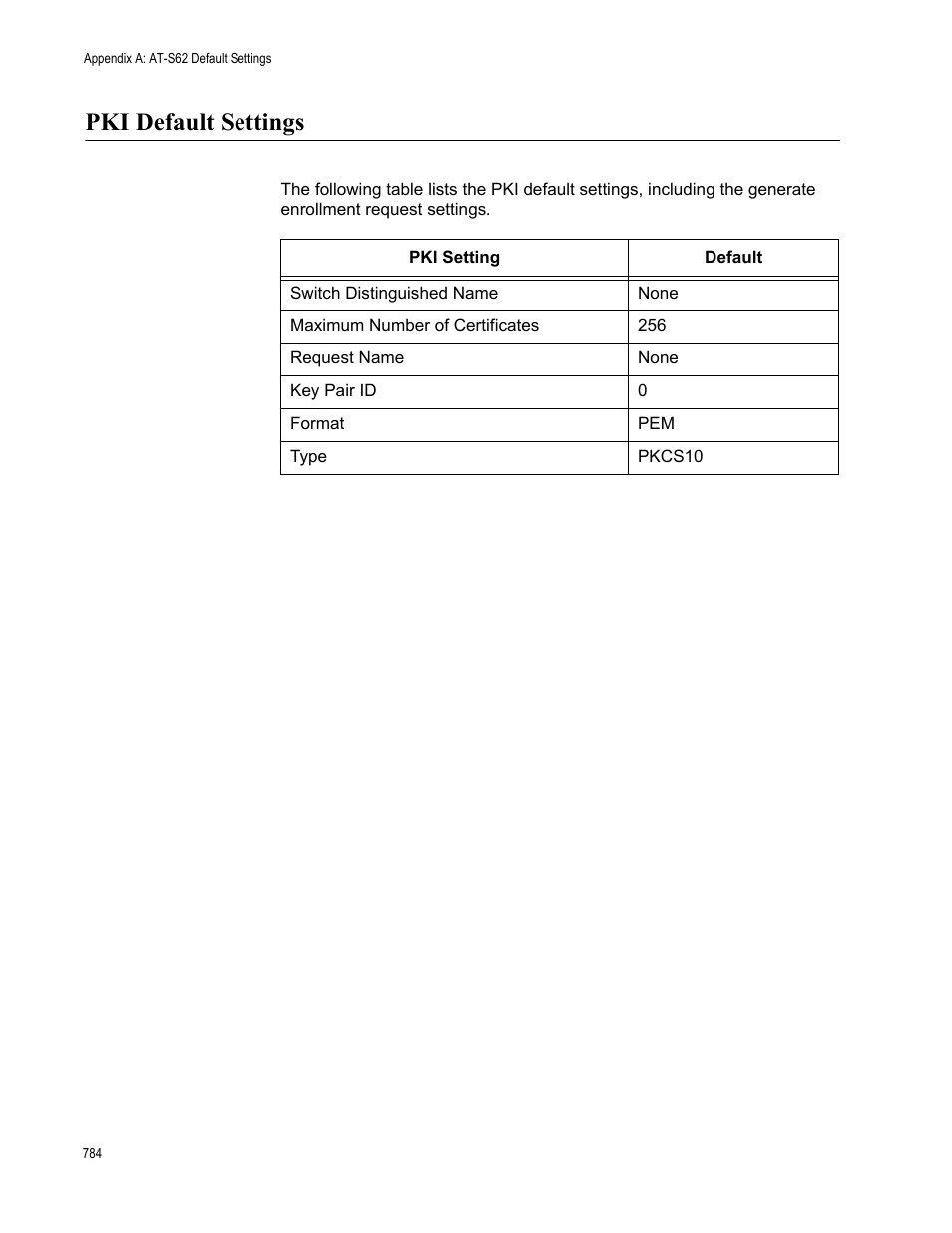 Pki default settings | Allied Telesis AT-S62 User Manual | Page 784 / 822