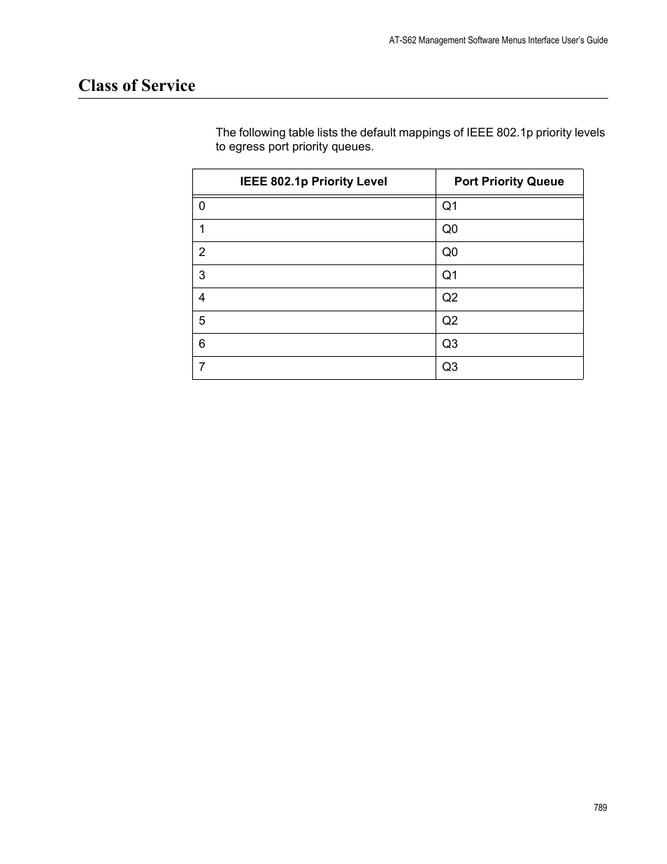 Class of service | Allied Telesis AT-S62 User Manual | Page 789 / 822
