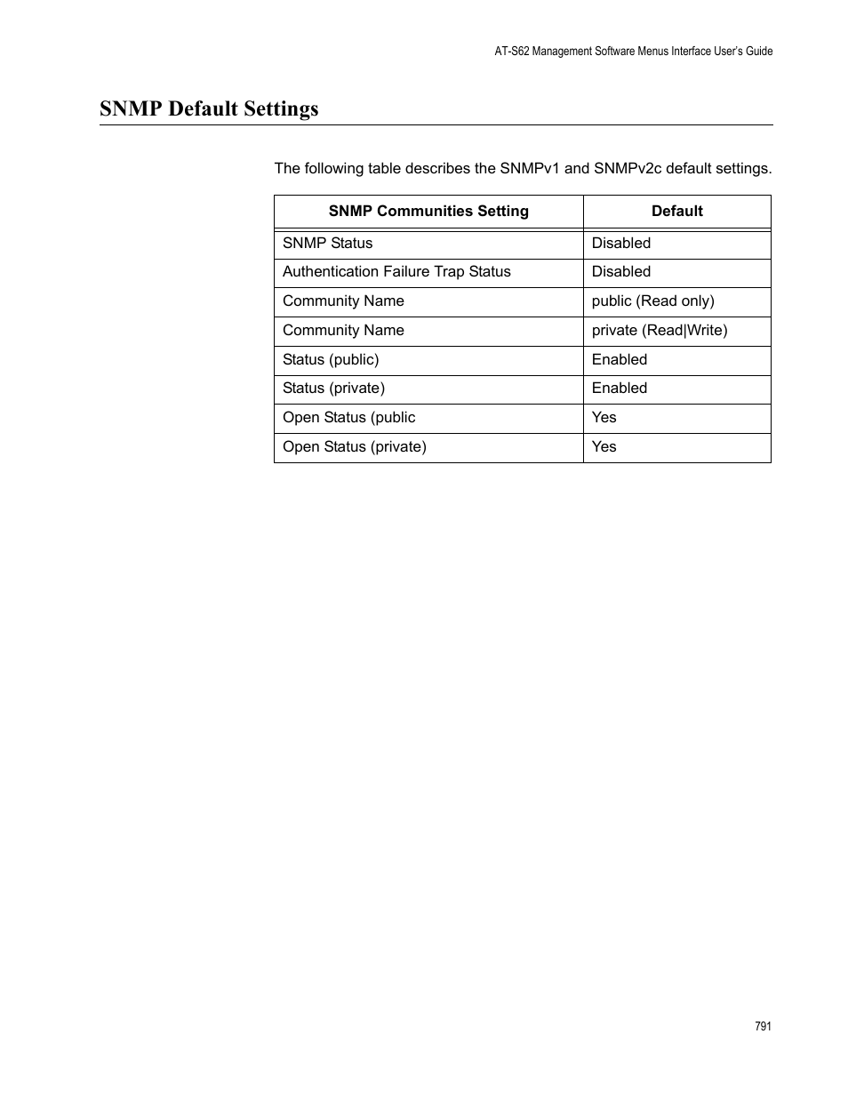 Snmp default settings | Allied Telesis AT-S62 User Manual | Page 791 / 822