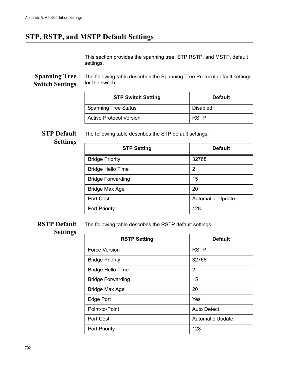 Stp, rstp, and mstp default settings, Spanning tree switch settings, Stp default settings | Rstp default settings | Allied Telesis AT-S62 User Manual | Page 792 / 822