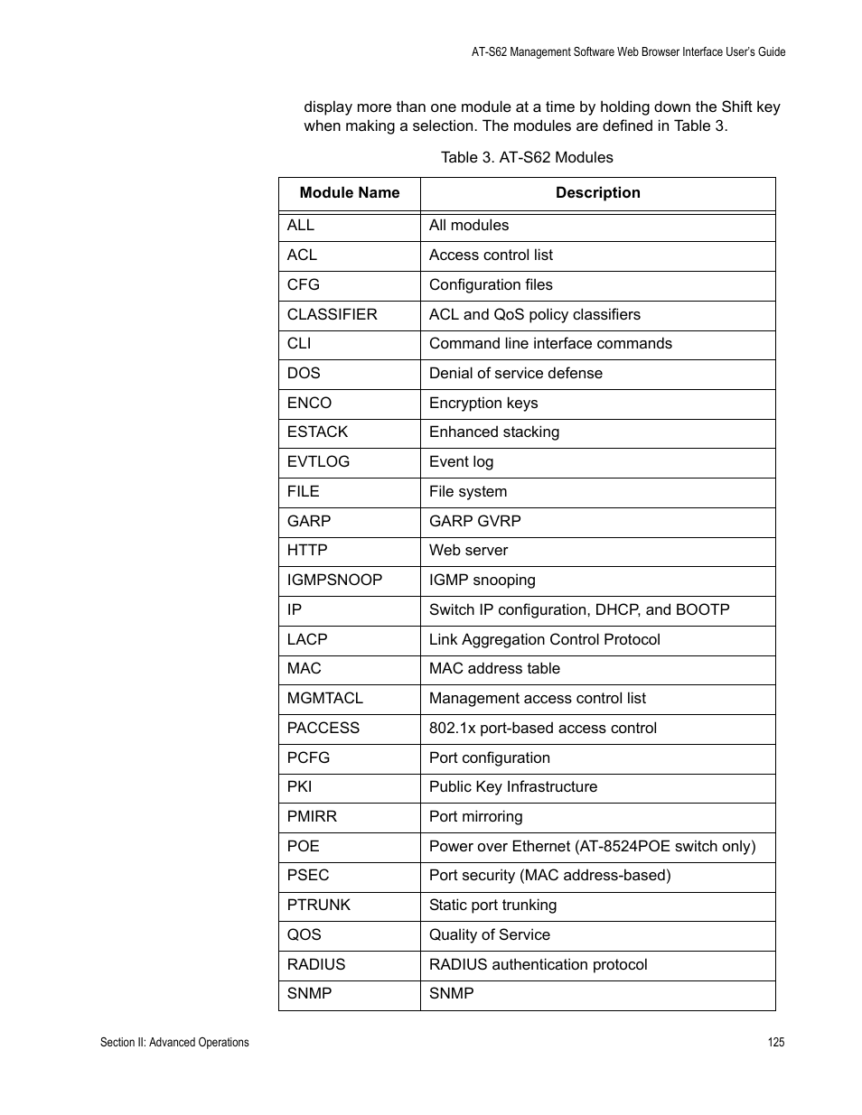 Allied Telesis AT-S62 User Manual | Page 125 / 372