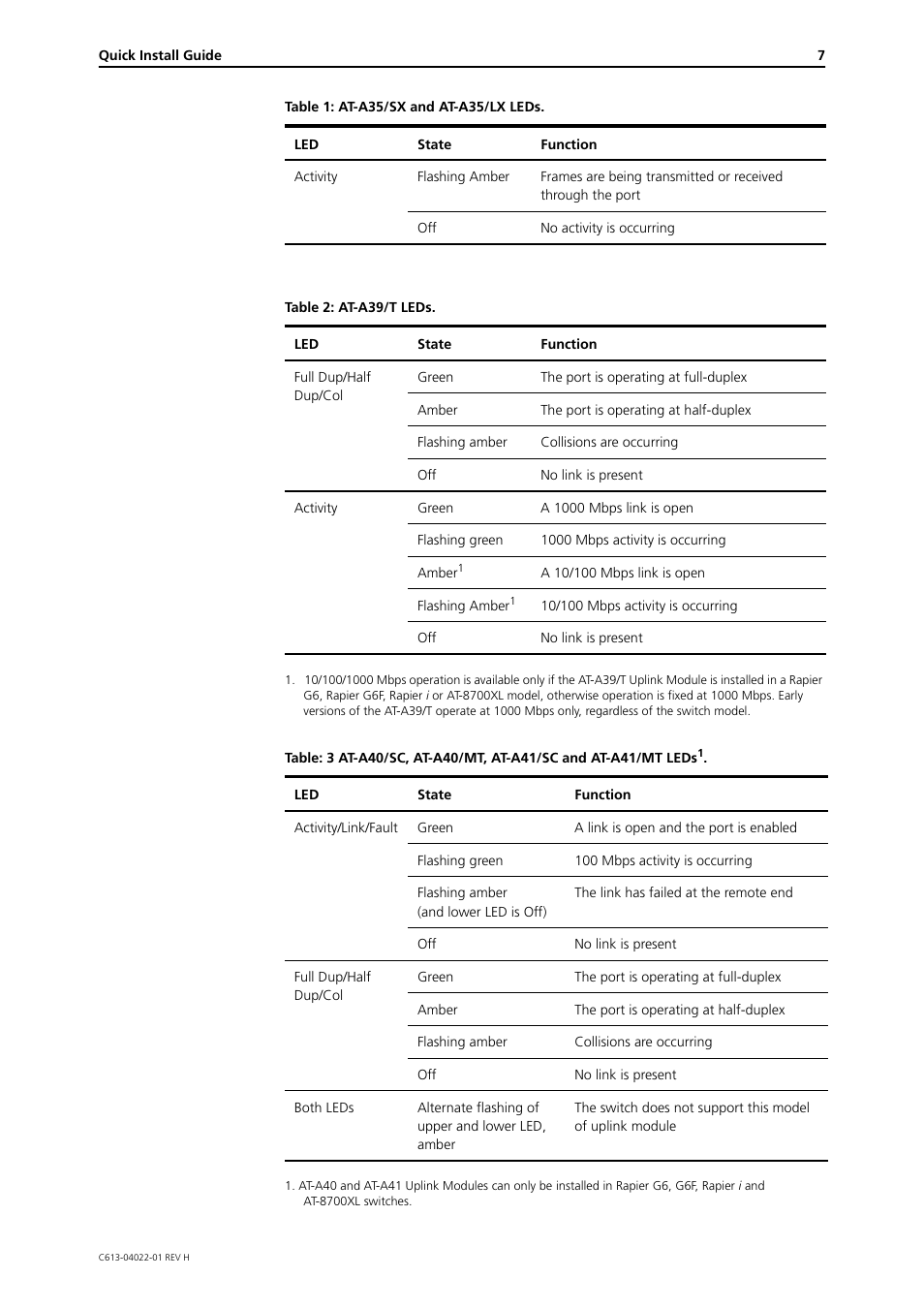 Allied Telesis Uplink Module User Manual | Page 7 / 9