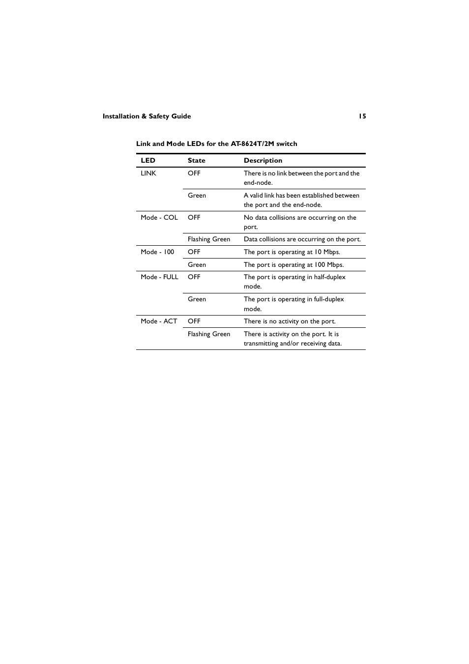 Allied Telesis AT-8600 Series Switch User Manual | Page 15 / 36