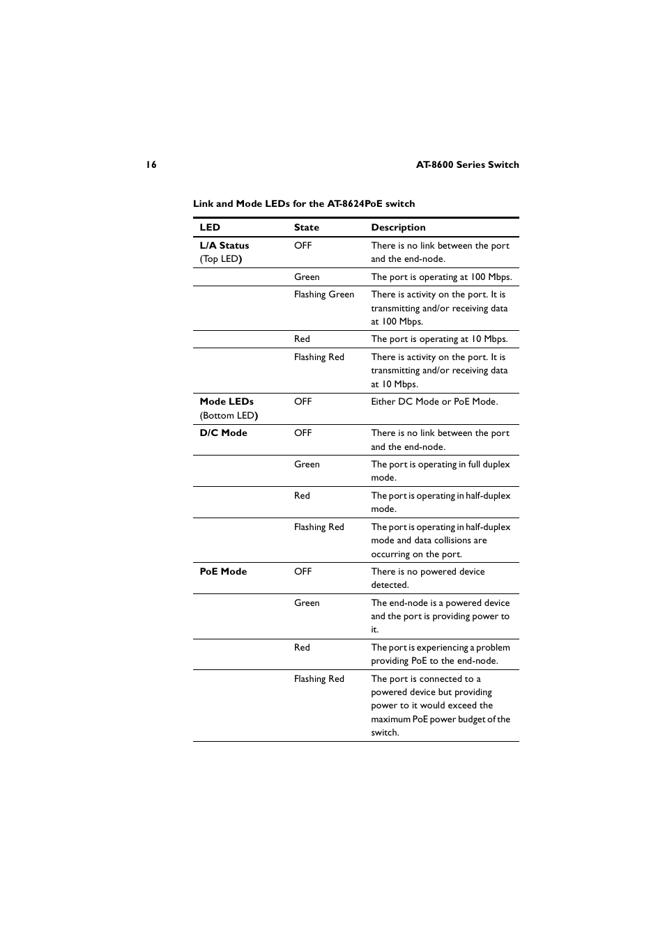 Allied Telesis AT-8600 Series Switch User Manual | Page 16 / 36