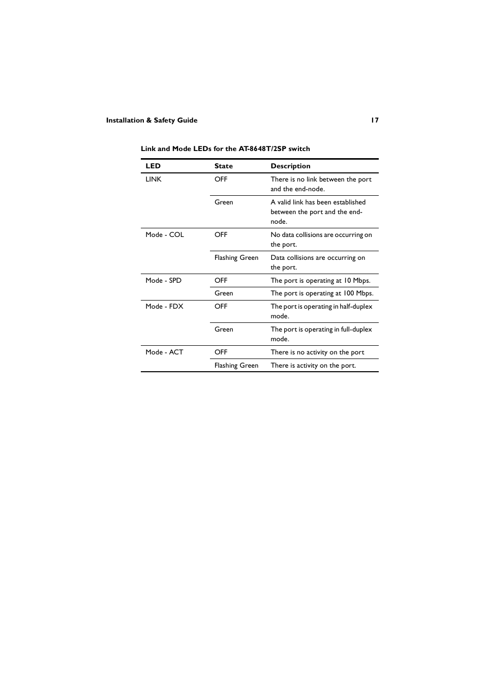 Allied Telesis AT-8600 Series Switch User Manual | Page 17 / 36