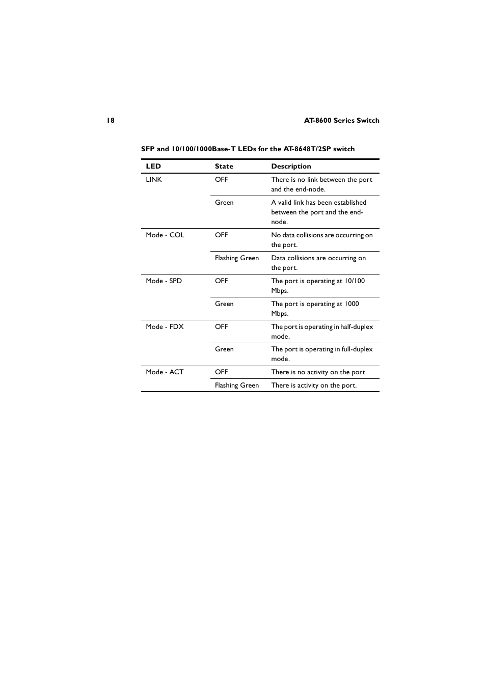 Allied Telesis AT-8600 Series Switch User Manual | Page 18 / 36