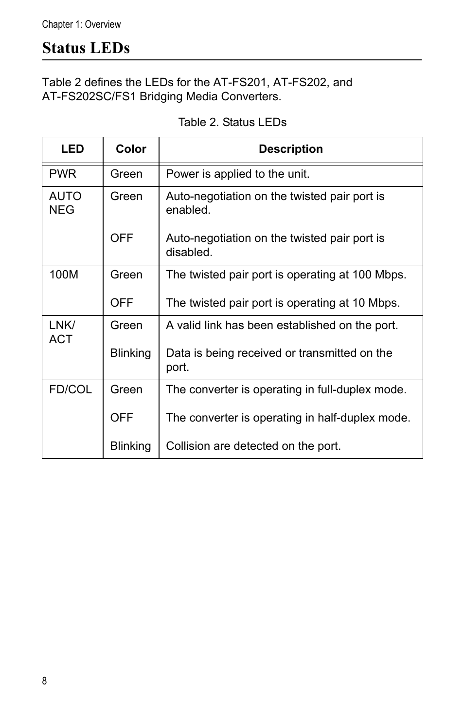 Status leds | Allied Telesis AT-FS202SC/FS1 User Manual | Page 18 / 88
