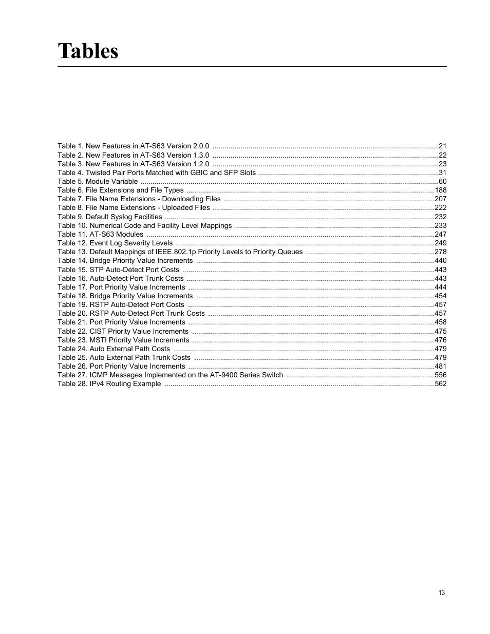 Tables | Allied Telesis AT-S63 User Manual | Page 13 / 718