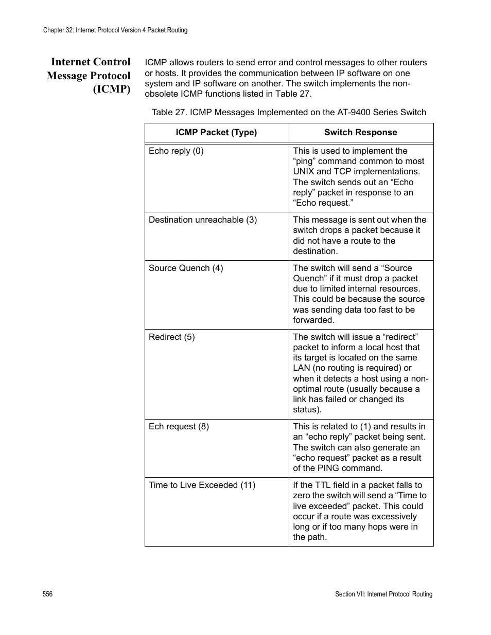 Internet control message protocol (icmp) | Allied Telesis AT-S63 User Manual | Page 556 / 718