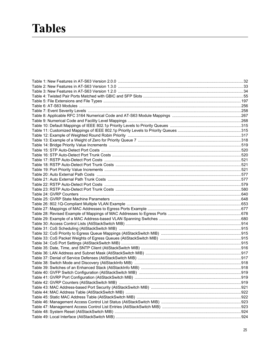 Tables | Allied Telesis AT-S63 User Manual | Page 25 / 944