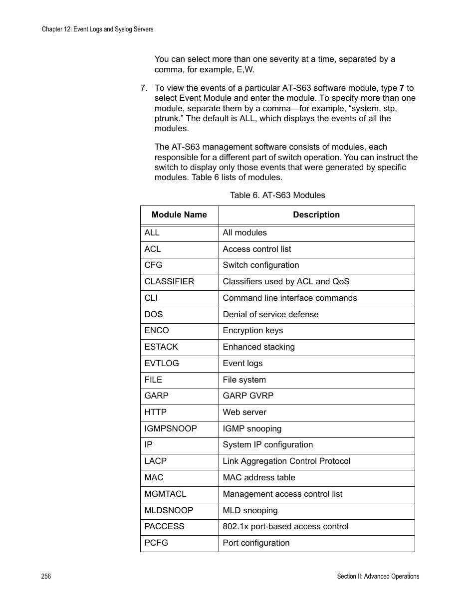 Table 6: at-s63 modules | Allied Telesis AT-S63 User Manual | Page 256 / 944
