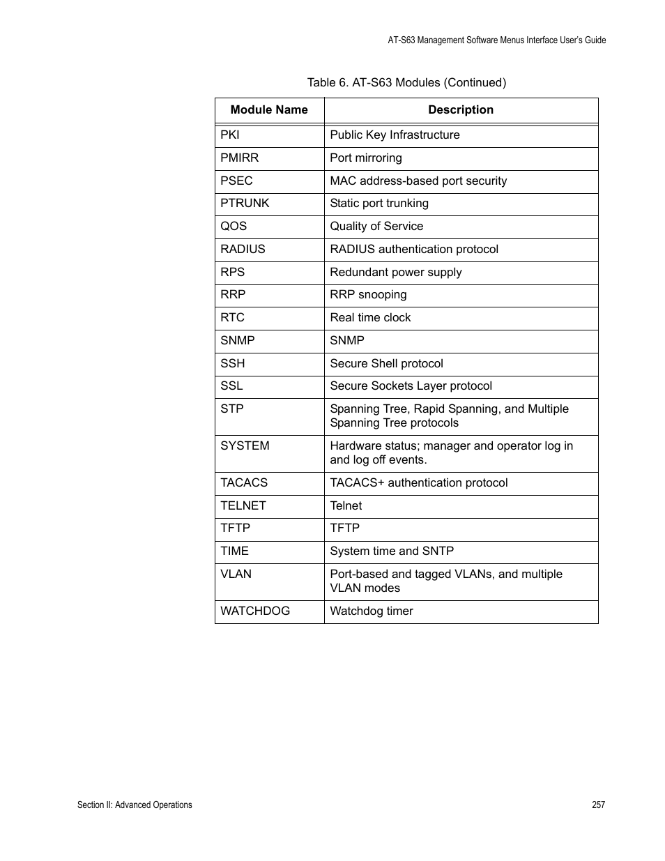 Allied Telesis AT-S63 User Manual | Page 257 / 944