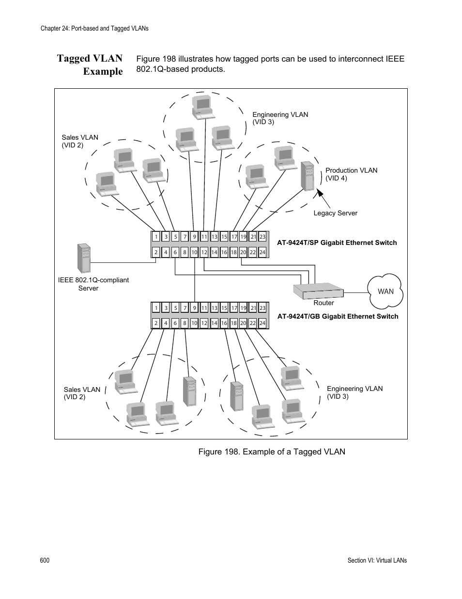 Tagged vlan example, Figure 198: example of a tagged vlan | Allied Telesis AT-S63 User Manual | Page 600 / 944