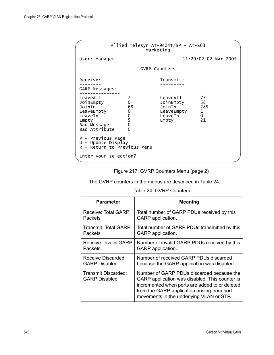 Table 24: gvrp counters | Allied Telesis AT-S63 User Manual | Page 640 / 944