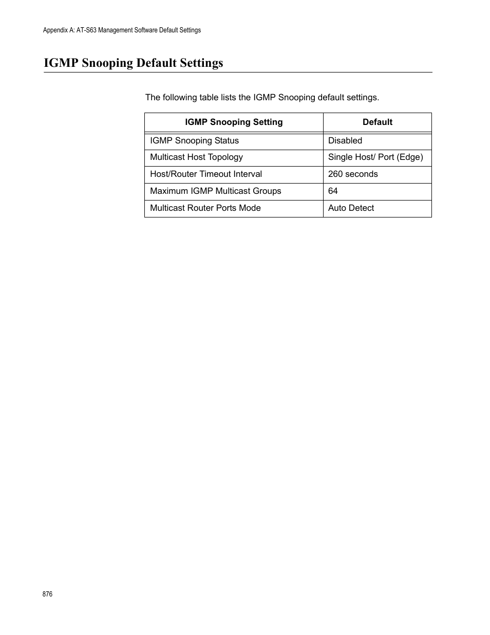 Igmp snooping default settings | Allied Telesis AT-S63 User Manual | Page 876 / 944