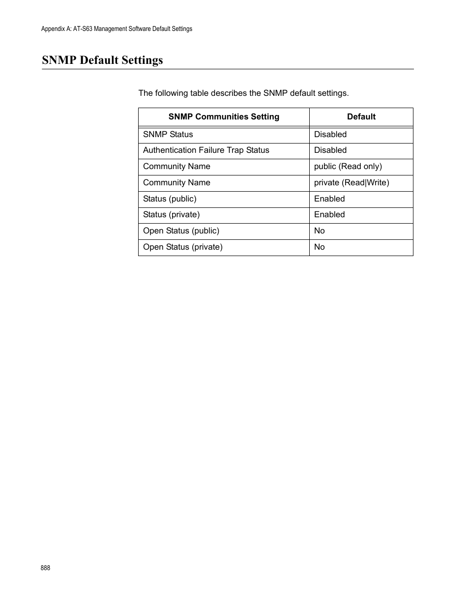 Snmp default settings | Allied Telesis AT-S63 User Manual | Page 888 / 944