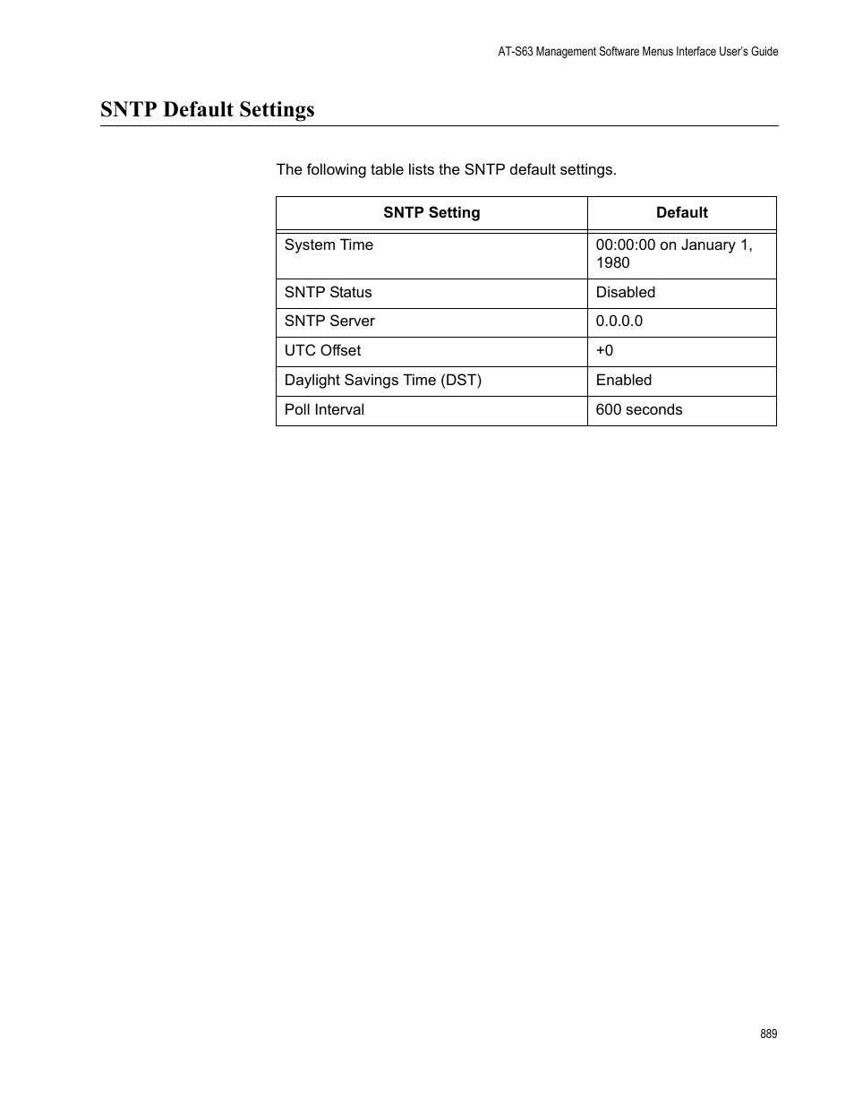 Sntp default settings | Allied Telesis AT-S63 User Manual | Page 889 / 944