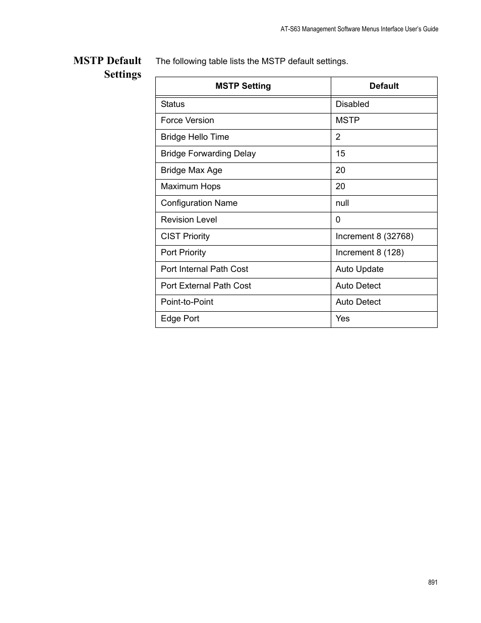 Mstp default settings | Allied Telesis AT-S63 User Manual | Page 891 / 944