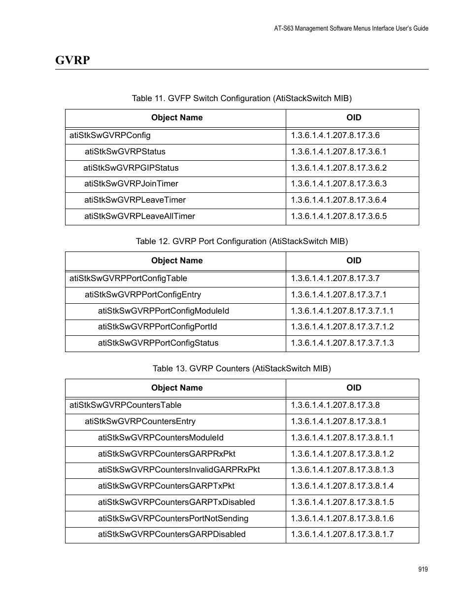 Gvrp | Allied Telesis AT-S63 User Manual | Page 919 / 944