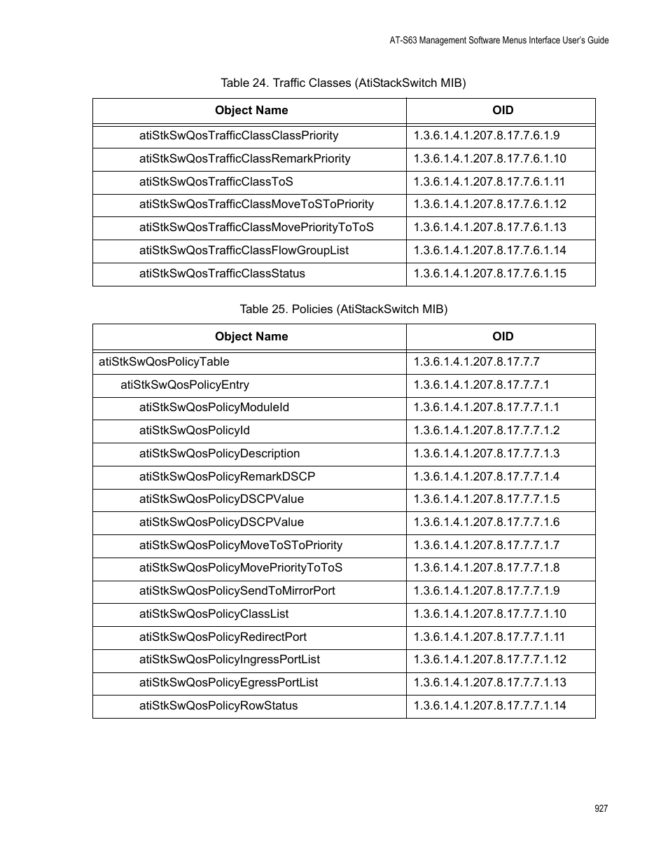 Table 54: policies (atistackswitch mib) | Allied Telesis AT-S63 User Manual | Page 927 / 944