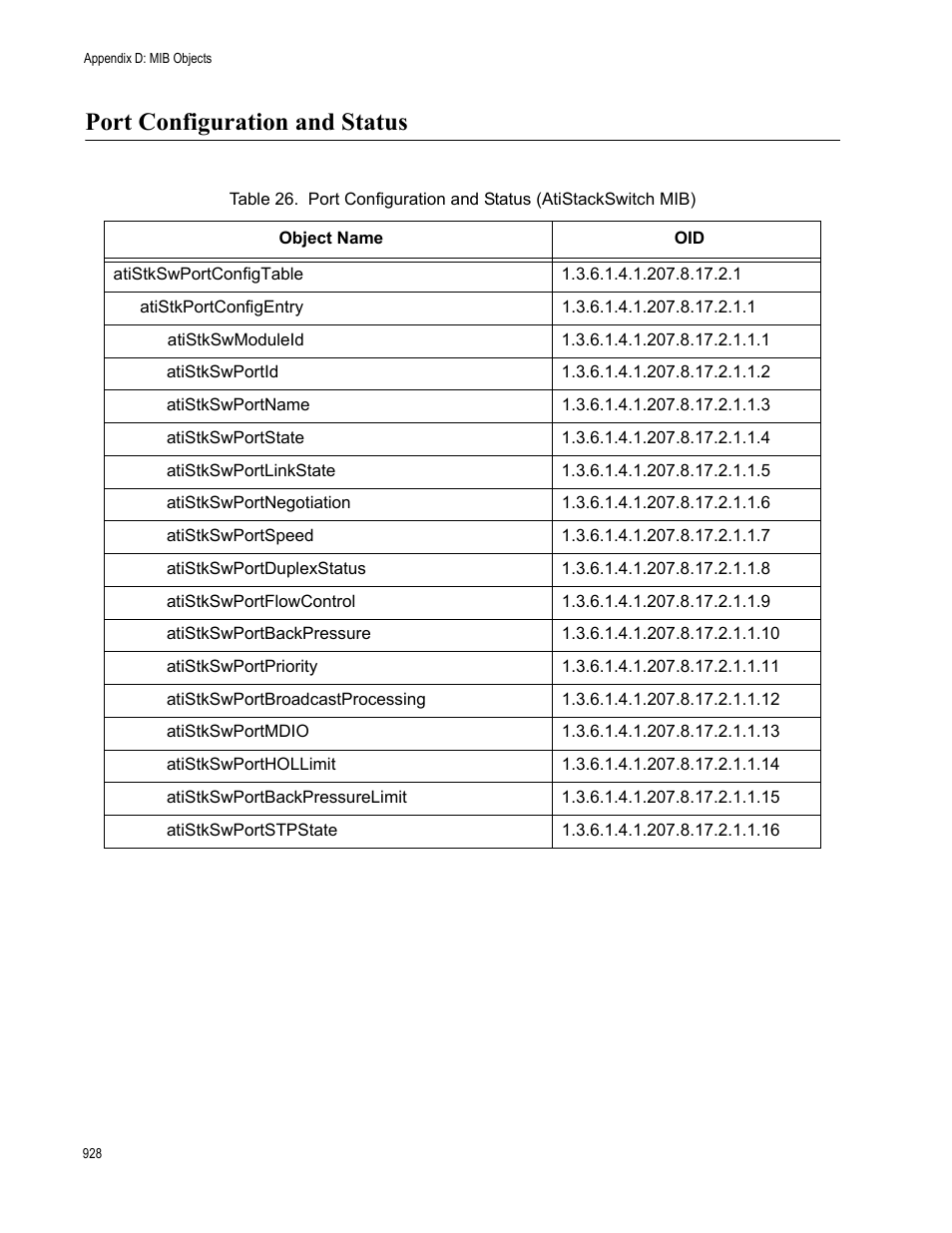 Port configuration and status | Allied Telesis AT-S63 User Manual | Page 928 / 944