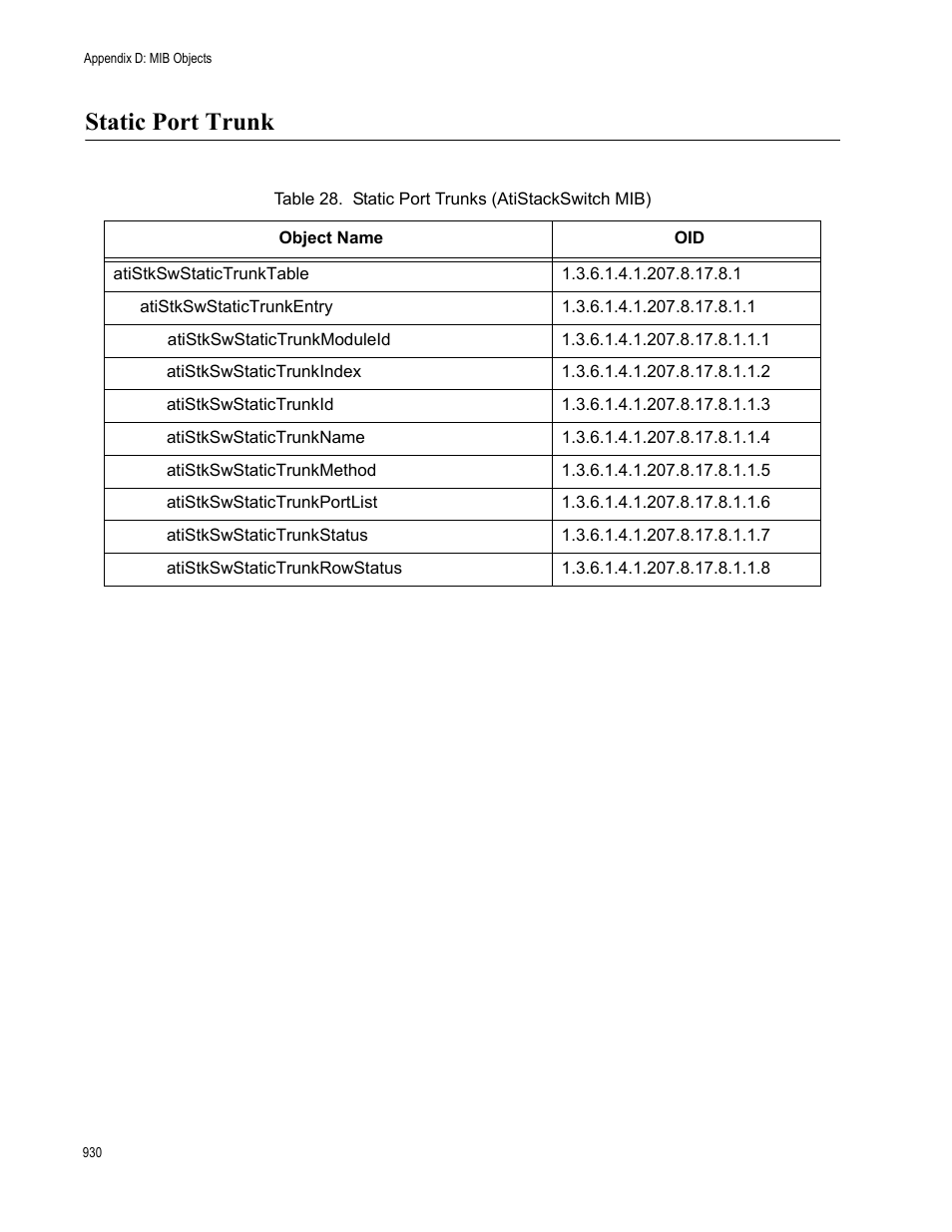 Static port trunk, Table 57: static port trunks (atistackswitch mib) | Allied Telesis AT-S63 User Manual | Page 930 / 944
