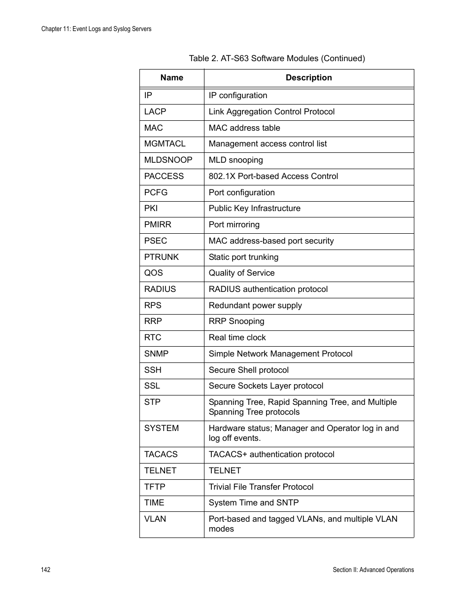 Allied Telesis AT-S63 User Manual | Page 142 / 430