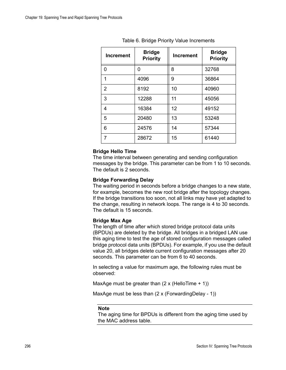 Table 9: bridge priority value increments | Allied Telesis AT-S63 User Manual | Page 296 / 430