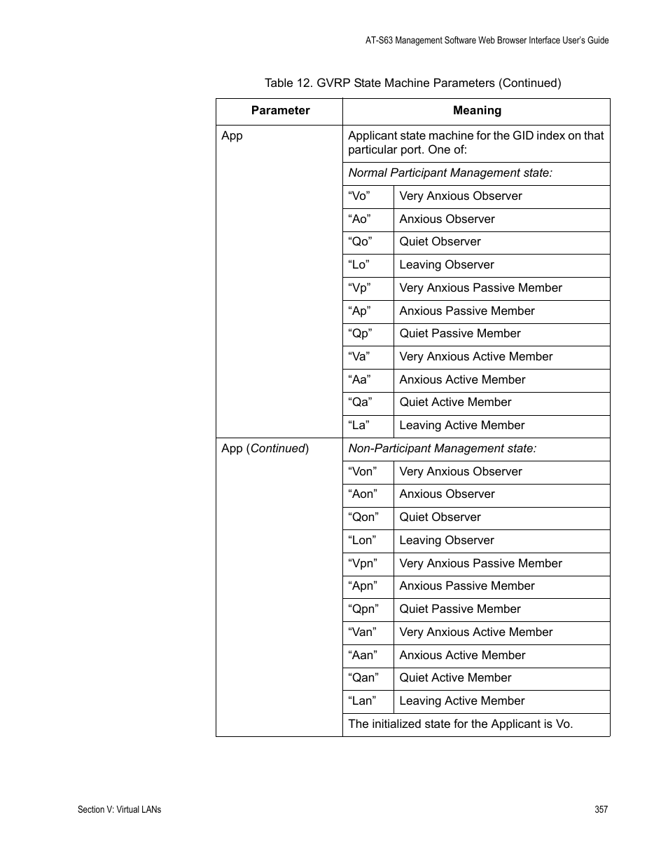 Allied Telesis AT-S63 User Manual | Page 357 / 430