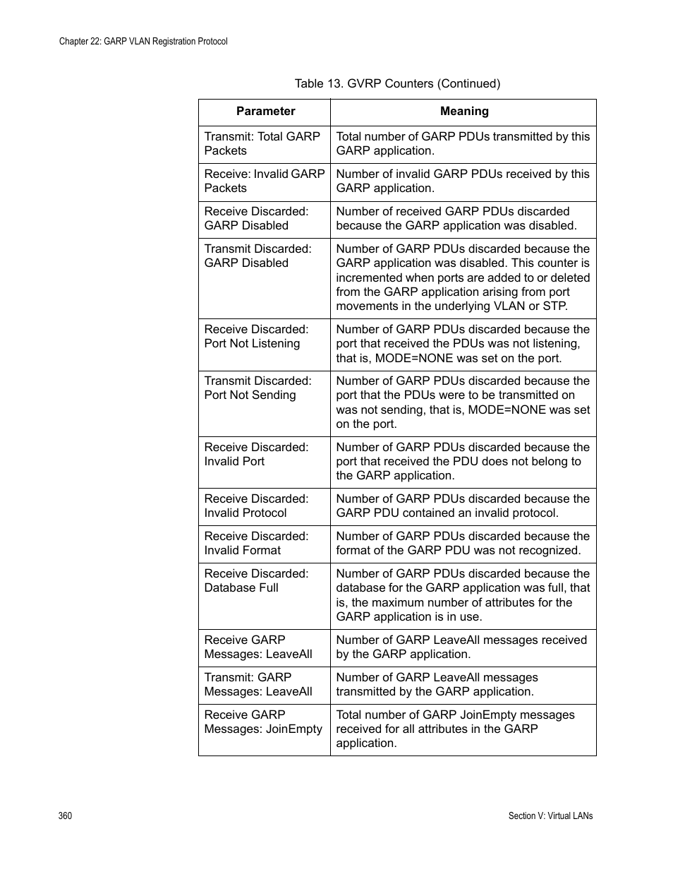 Allied Telesis AT-S63 User Manual | Page 360 / 430
