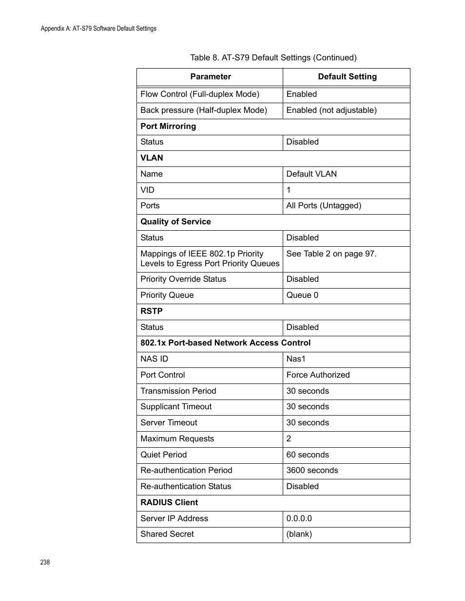 Allied Telesis AT-S79 User Manual | Page 238 / 242