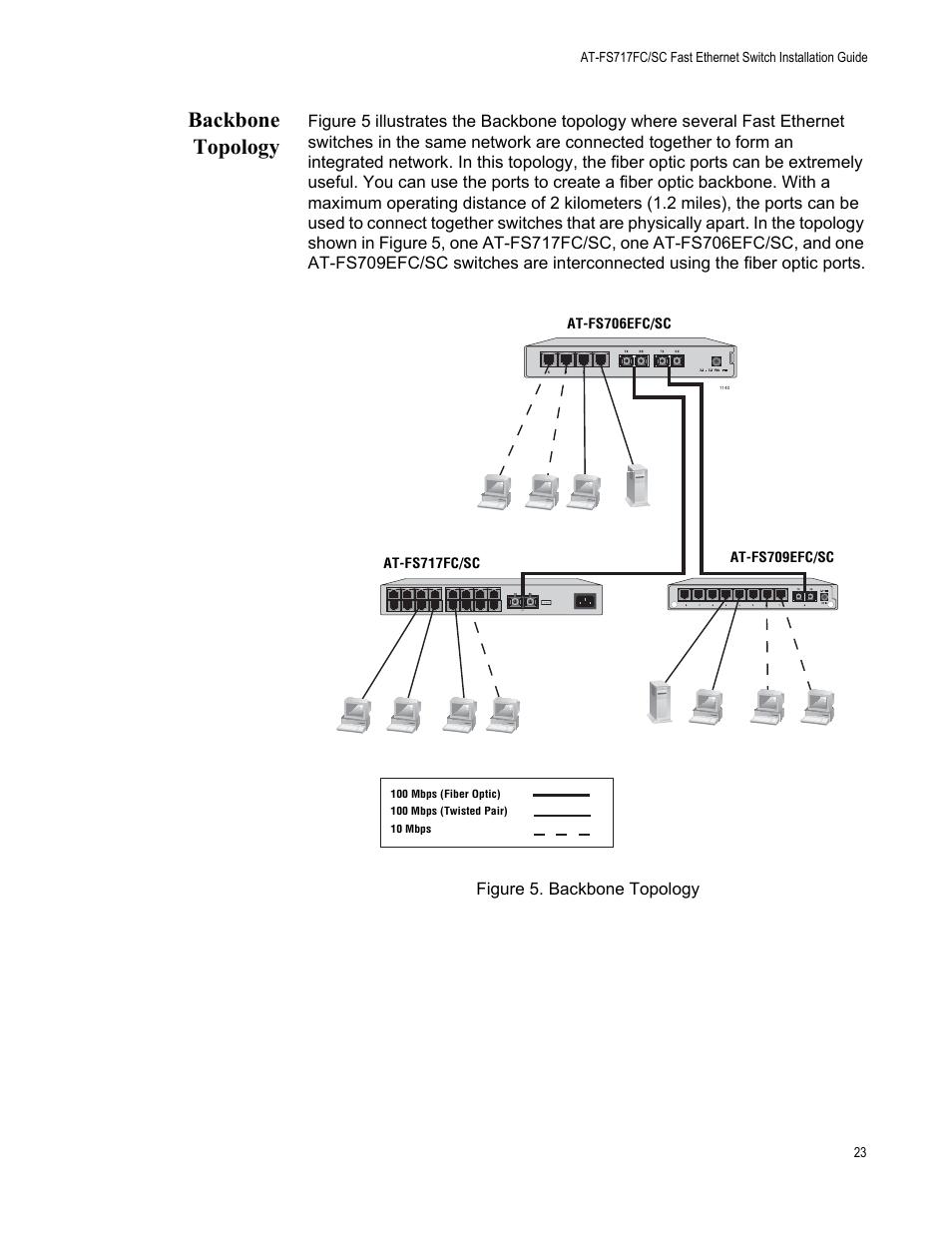 Backbone topology | Allied Telesis AT-FS717FC/SC User Manual | Page 23 / 69