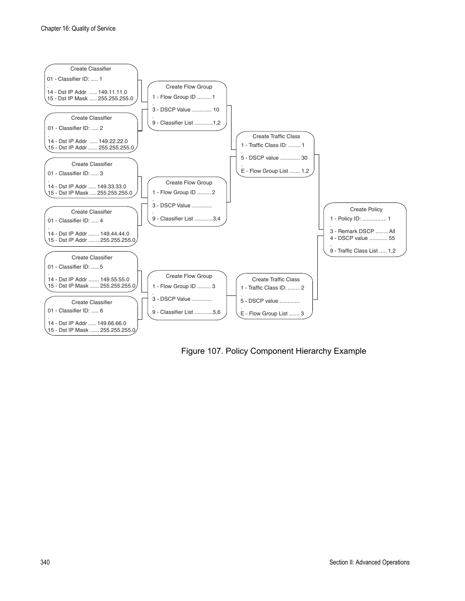Figure 107: policy component hierarchy example, Figure 107. policy component hierarchy example | Allied Telesis AT-S63 User Manual | Page 340 / 942