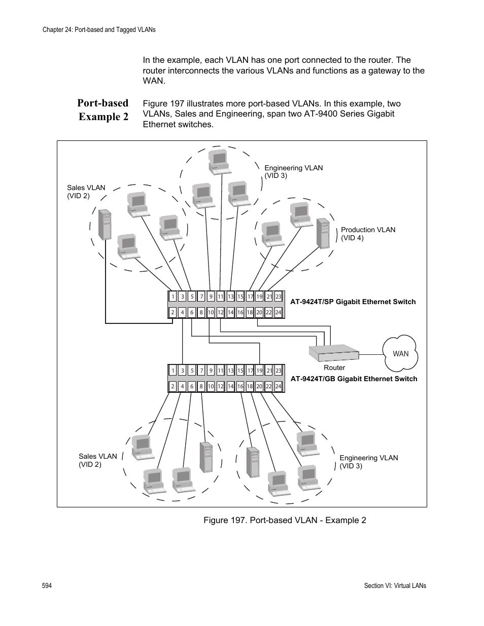 Port-based example 2, Figure 197: port-based vlan - example 2 | Allied Telesis AT-S63 User Manual | Page 594 / 942