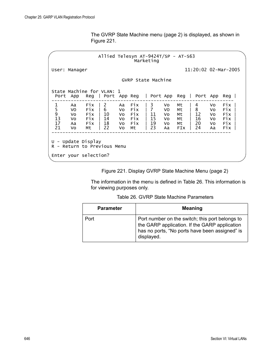 Table 26: gvrp state machine parameters | Allied Telesis AT-S63 User Manual | Page 646 / 942